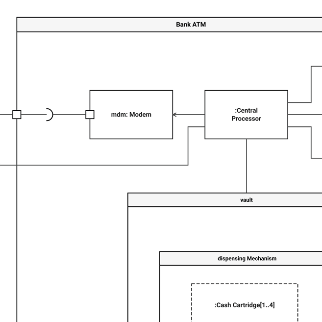 UML Composite structure